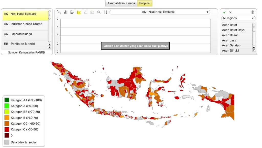 Indonesia performance