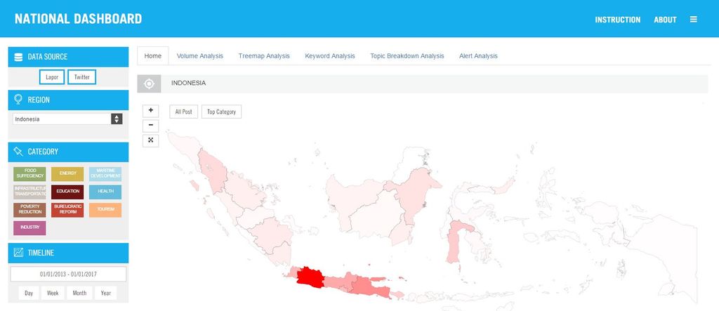 Lapor dashboard