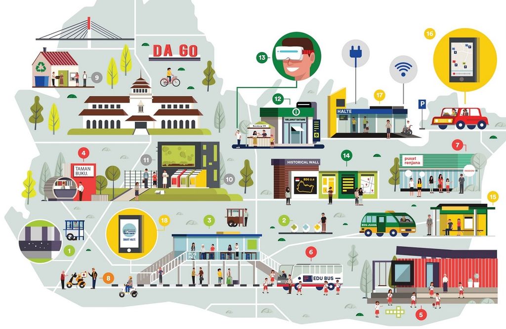 Bandung Innovation Jam